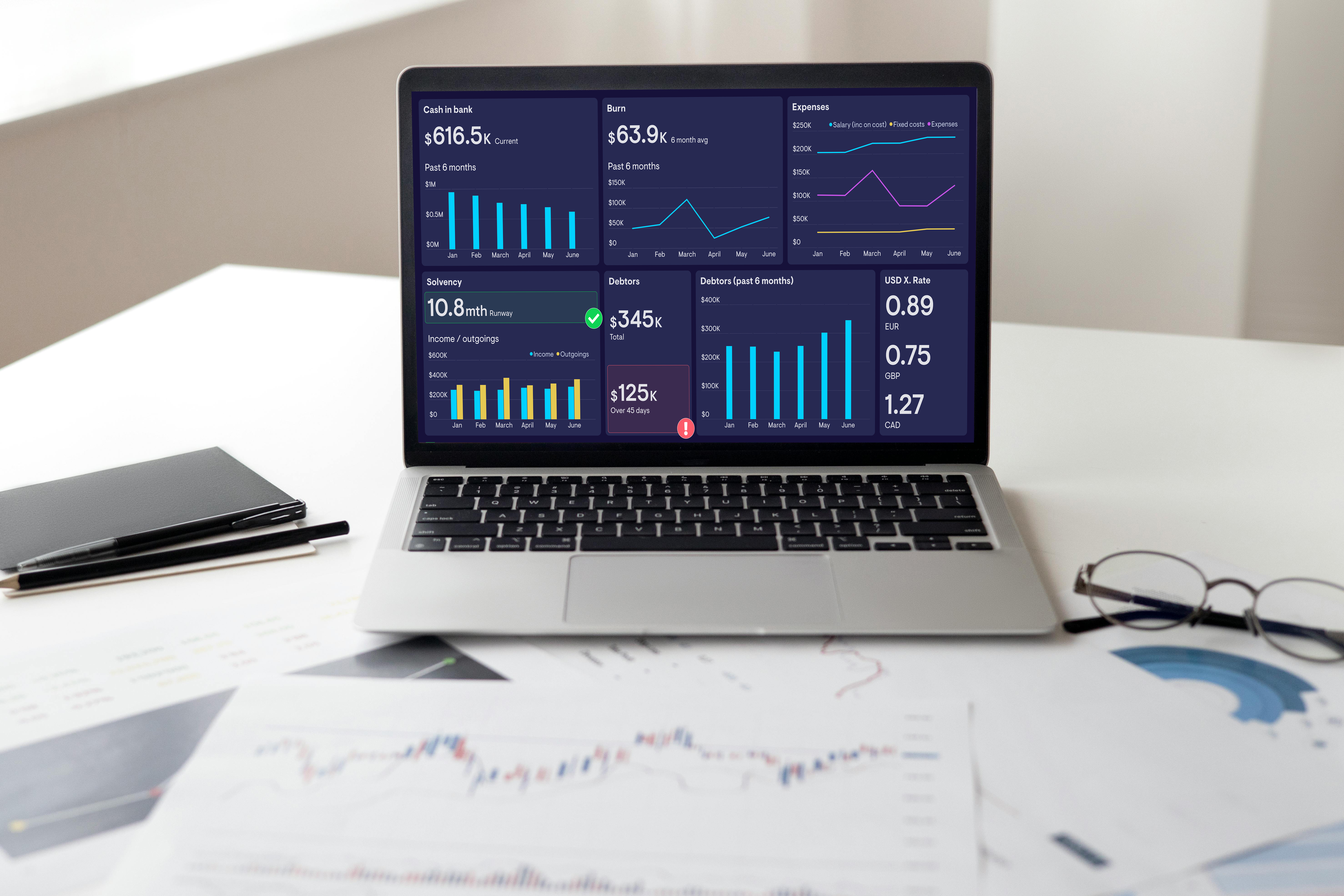 Placeholder: KPI dashboard and reporting charts